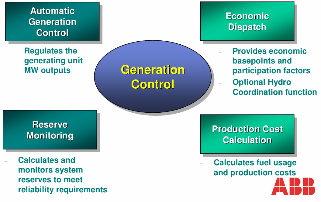 {OCO} Generation Control Diagram